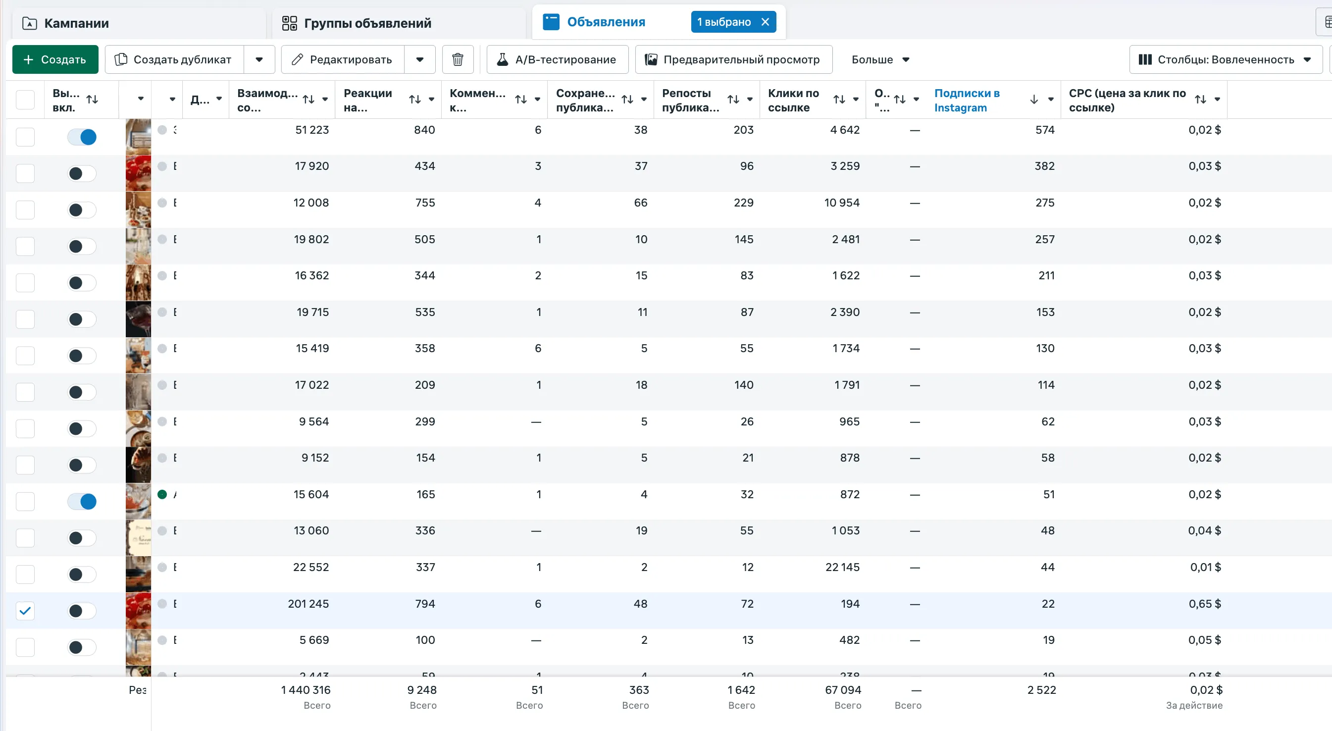 Пресет Вовлеченность в Ads Manager: взаимодействия с публикацией, реакции, комментарии, сохранения, репосты, клики по ссылке, подписки в Instagram, CPC