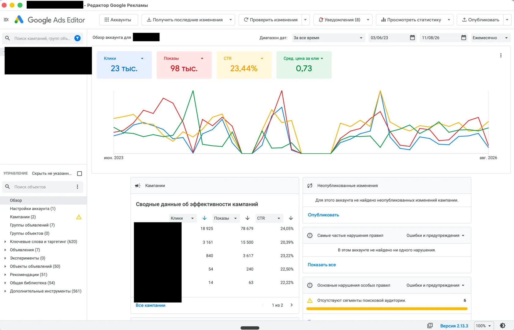 Обзор аккаунта в Google Ads Editor: клики, показы, CTR и средняя цена клика с графиком по месяцам