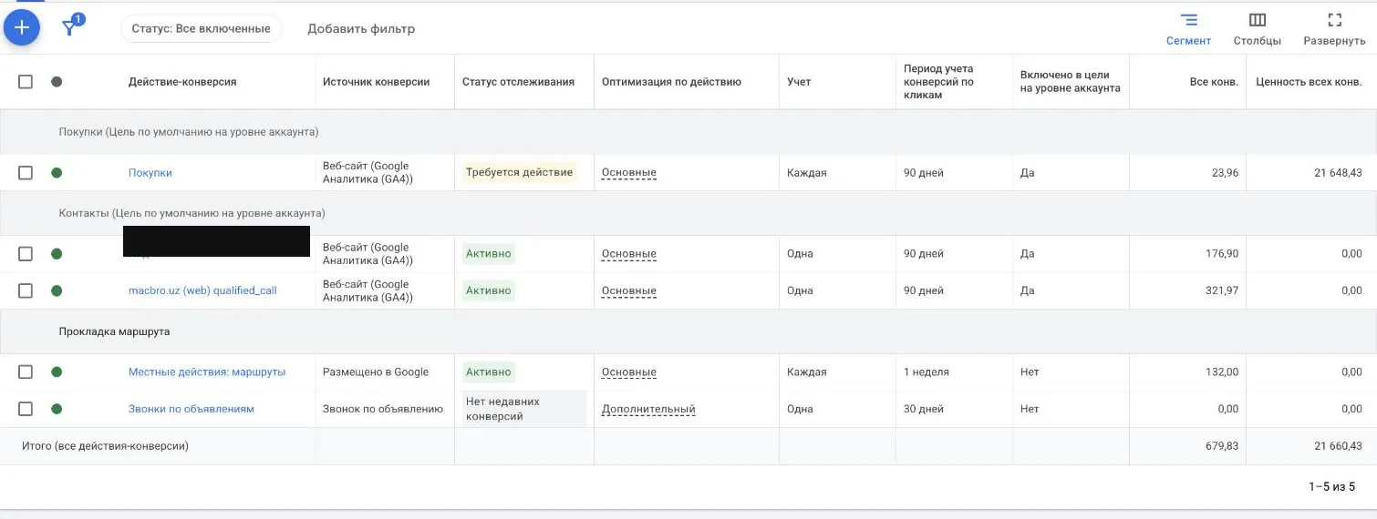 Таблица конверсионных действий в Google Ads с колонками источника, статуса и оптимизации