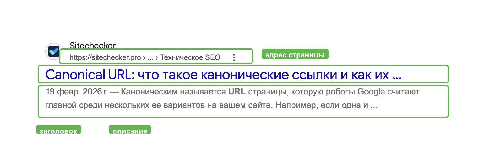 Результат в выдаче Google с подписями частей: заголовок, адрес страницы, описание