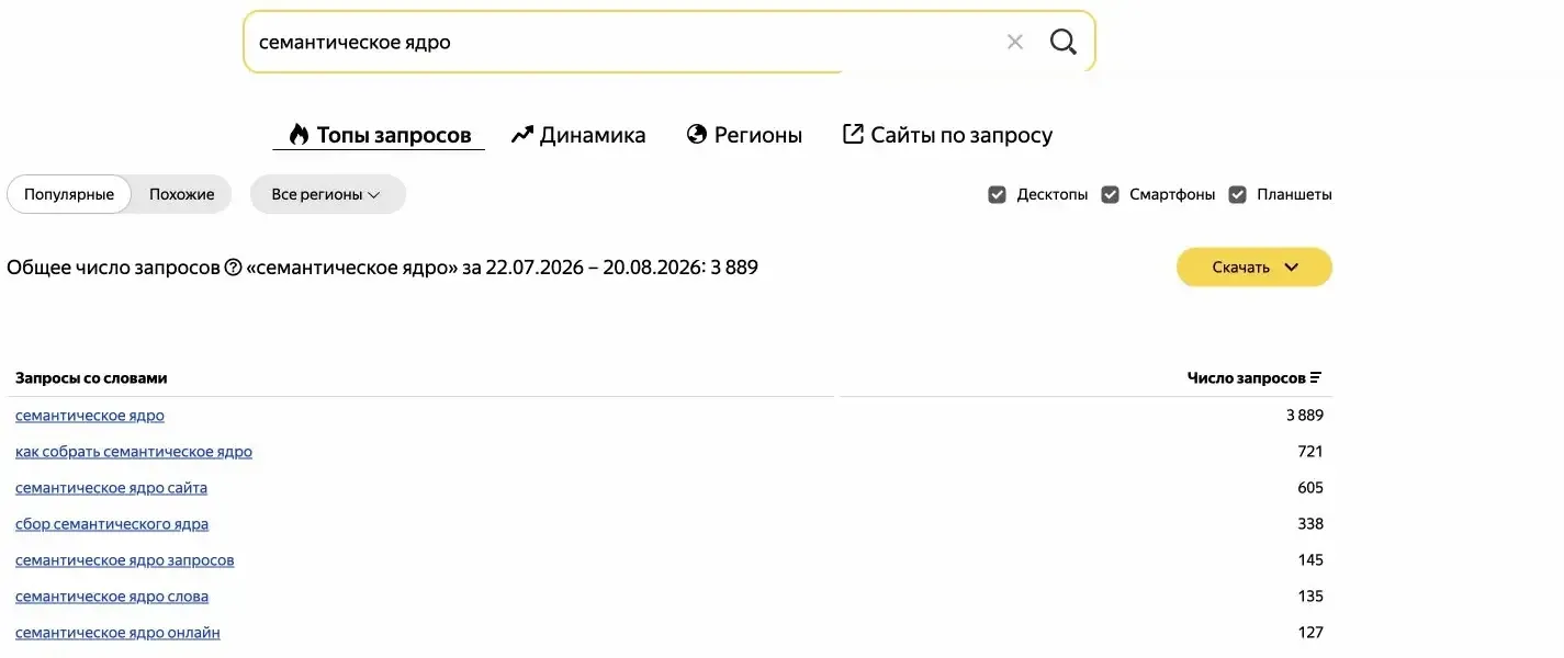 Таблица Wordstat с частотами по запросу семантическое ядро