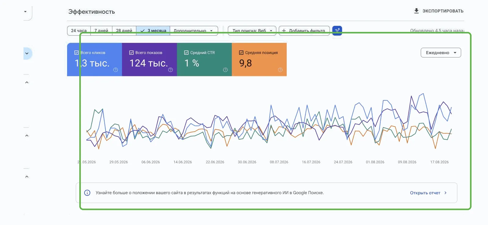 Отчет Эффективность в Google Search Console, вкладка Запросы