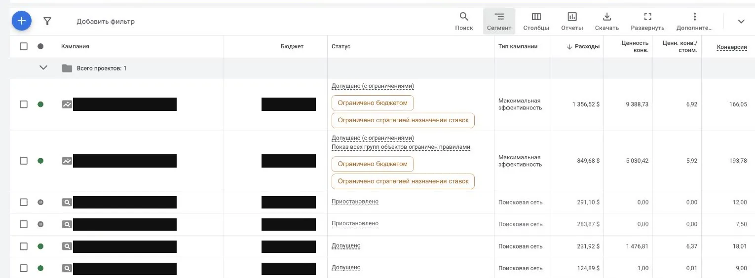 Столбец «Ценность конверсии / расход» в отчете по кампаниям Google Ads