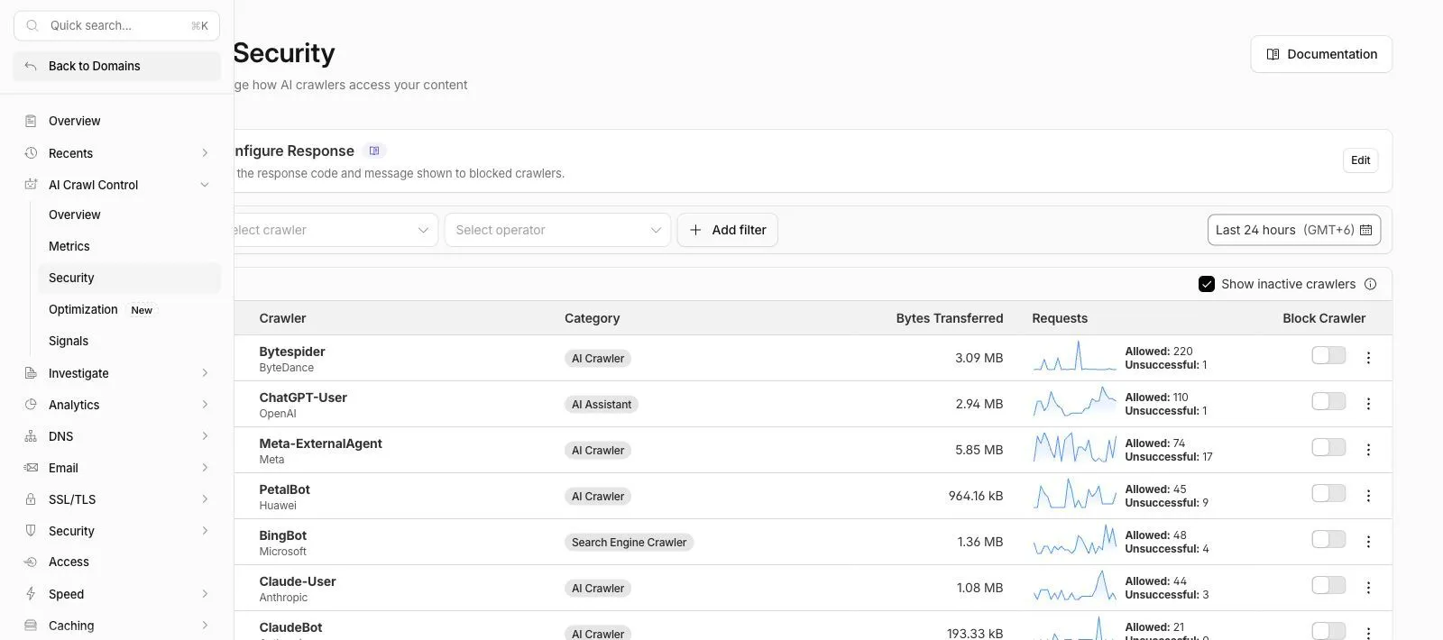 Панель Cloudflare AI Crawl Control со списком AI-краулеров, категориями и переключателями блокировки
