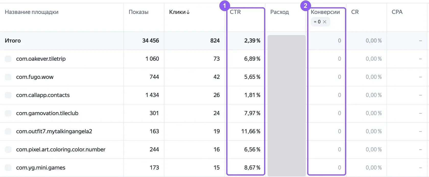 Мастер отчетов Директа с группировкой «Название площадки»: в списке мобильные приложения с высоким CTR и нулем конверсий