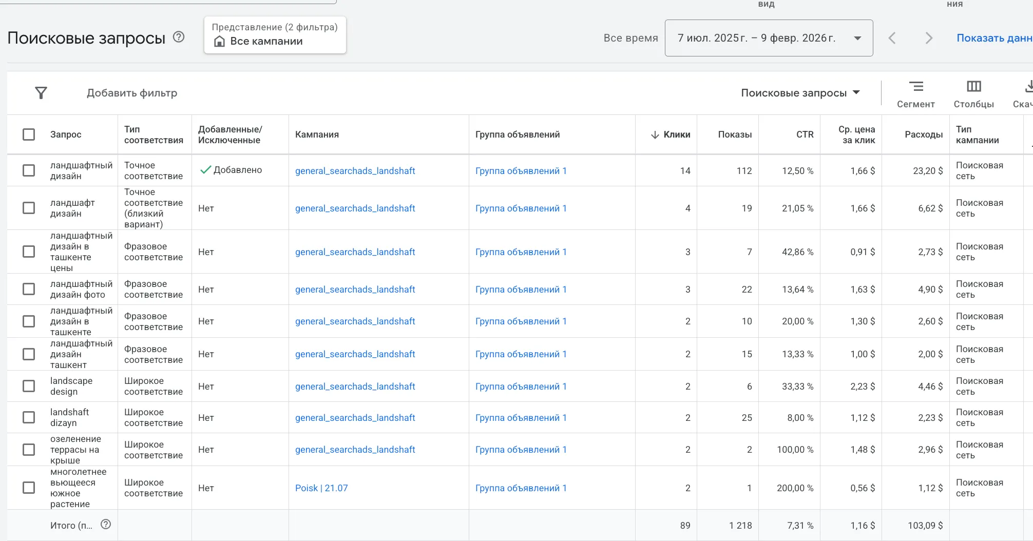 Отчет по поисковым запросам Google Ads: таблица с запросами, типом соответствия, кликами, расходами и конверсиями