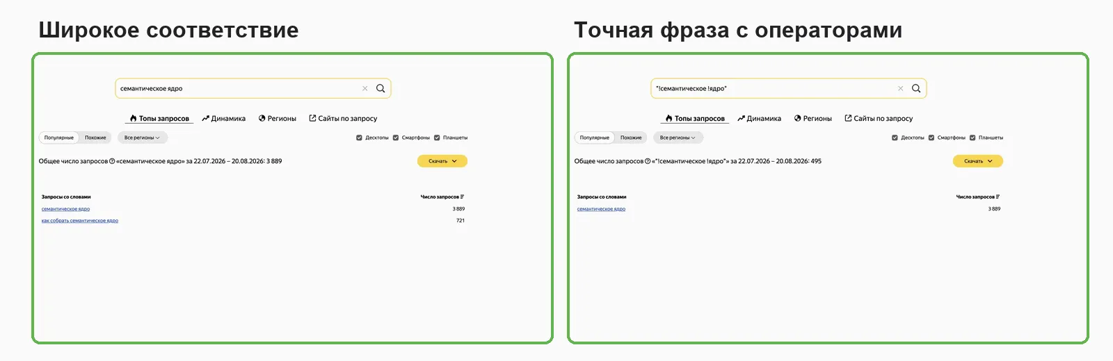 Частота фразы в Wordstat до операторов уточнения и после них