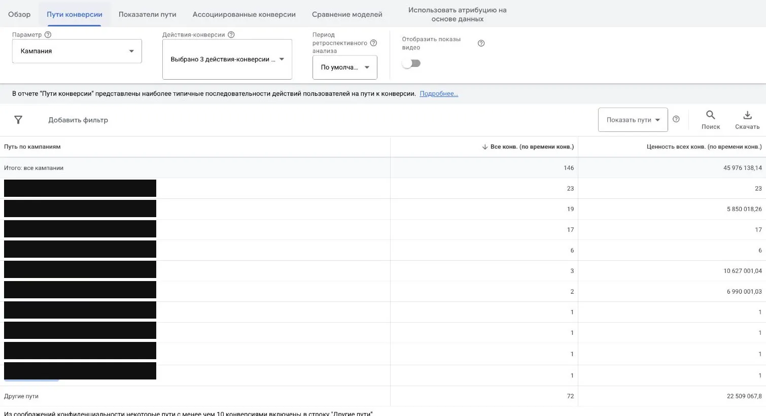 Отчет по путям конверсий в Google Ads с распределением долей между кликами