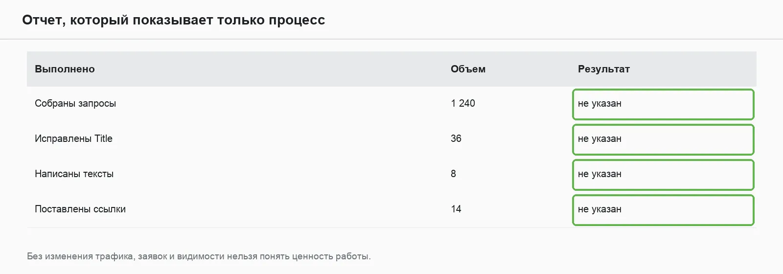 Отчет подрядчика без списка работ, только график позиций и общие формулировки