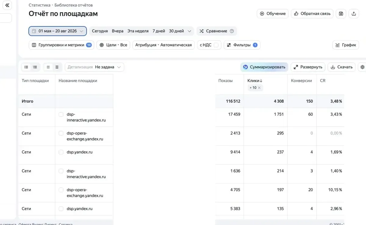 Отчет Яндекс Директа по площадкам рекламной сети