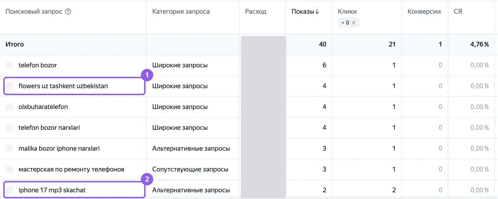 Отчет «Поисковые запросы» в Яндекс Директе, в списке видны нецелевые запросы с расходом