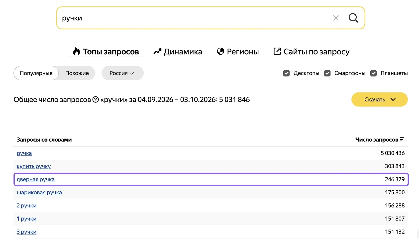 Вкладка «Топы запросов» в Вордстате со списком запросов, которые содержат ключ