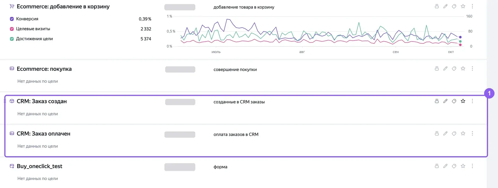 Список целей счетчика Метрики с целями «CRM: Заказ создан» и «CRM: Заказ оплачен»