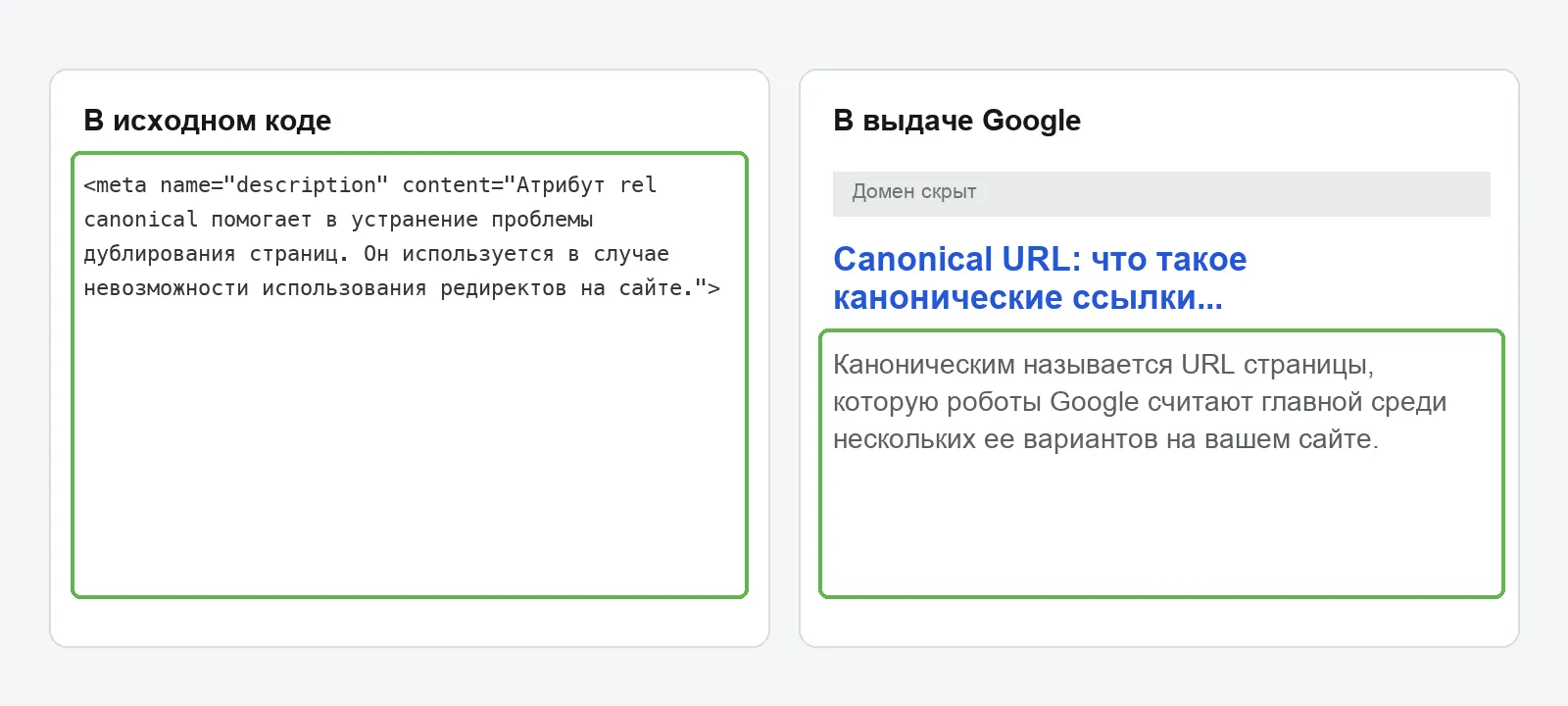 Сравнение заданного description в коде страницы и описания, которое поиск показал в выдаче
