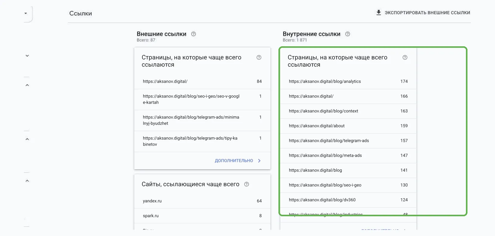 Отчет «Ссылки» в Google Search Console: страницы по числу входящих внутренних ссылок