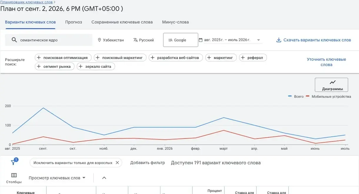 Настройки языка и местоположения в Планировщике ключевых слов Google
