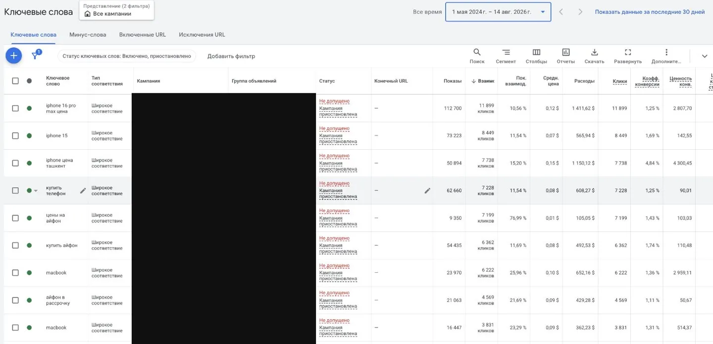 Таблица ключевых слов в интерфейсе Google Ads с колонкой типа соответствия и статистикой