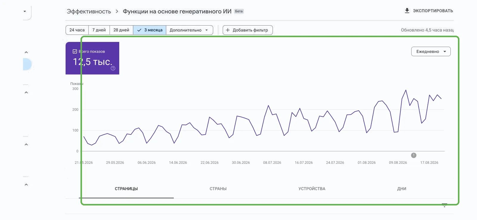 Отчет Функции на основе генеративного ИИ в Search Console, показы за три месяца