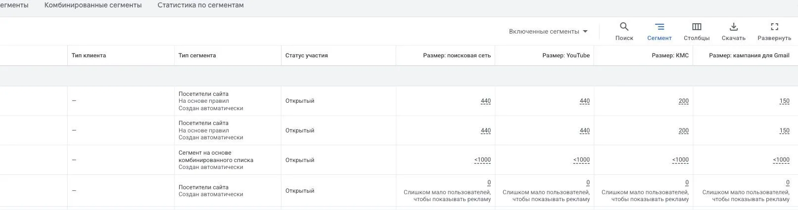 Таблица сегментов аудиторий Google Ads с размерами для поиска, медийной сети и YouTube