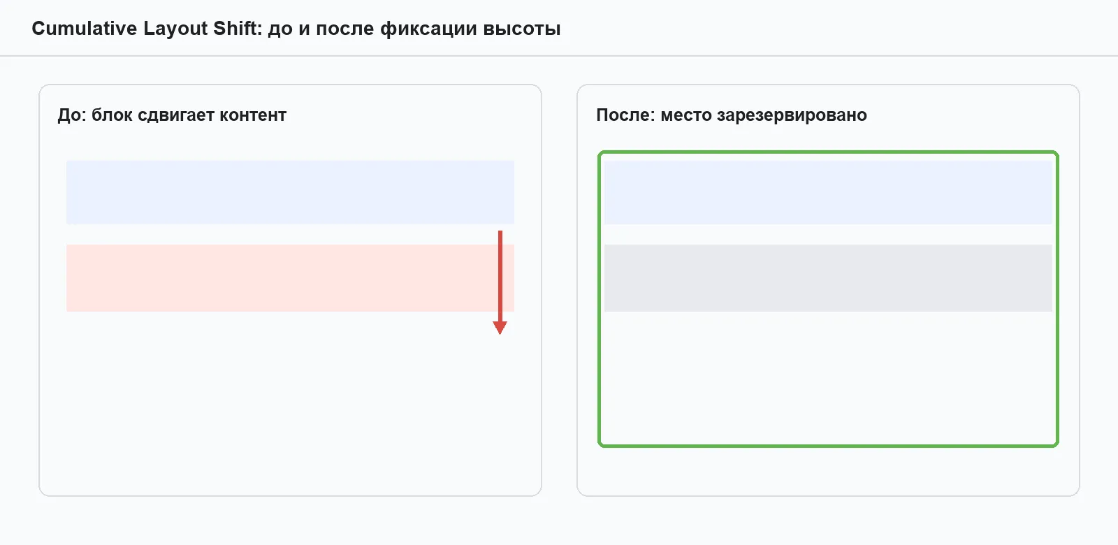 Два кадра одной страницы: до подгрузки баннера и после, смещенная кнопка отмечена