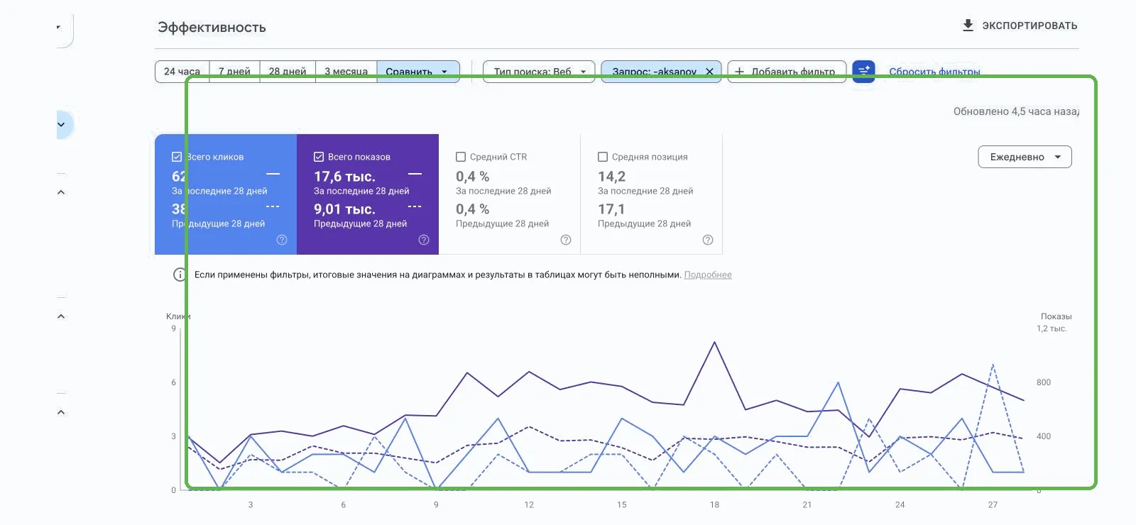 Сравнение показов за два периода в отчете об эффективности Google Search Console
