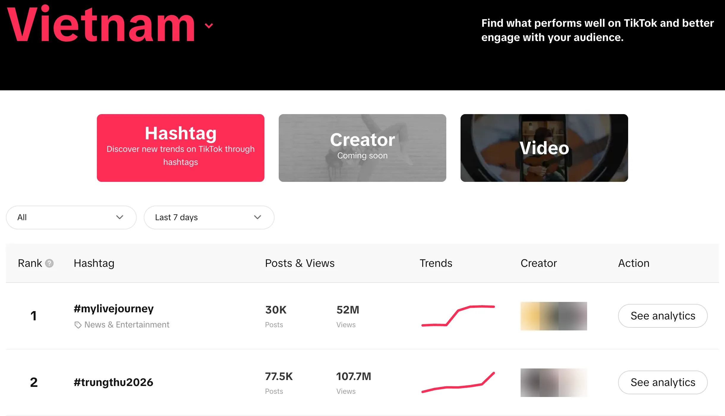 Популярные хештеги в разделе трендов TikTok Creative Center