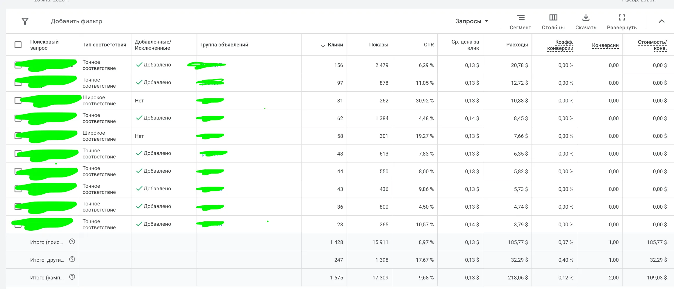 Отчет по поисковым запросам Google Ads с показателями кампании: клики, CTR, расходы, конверсии