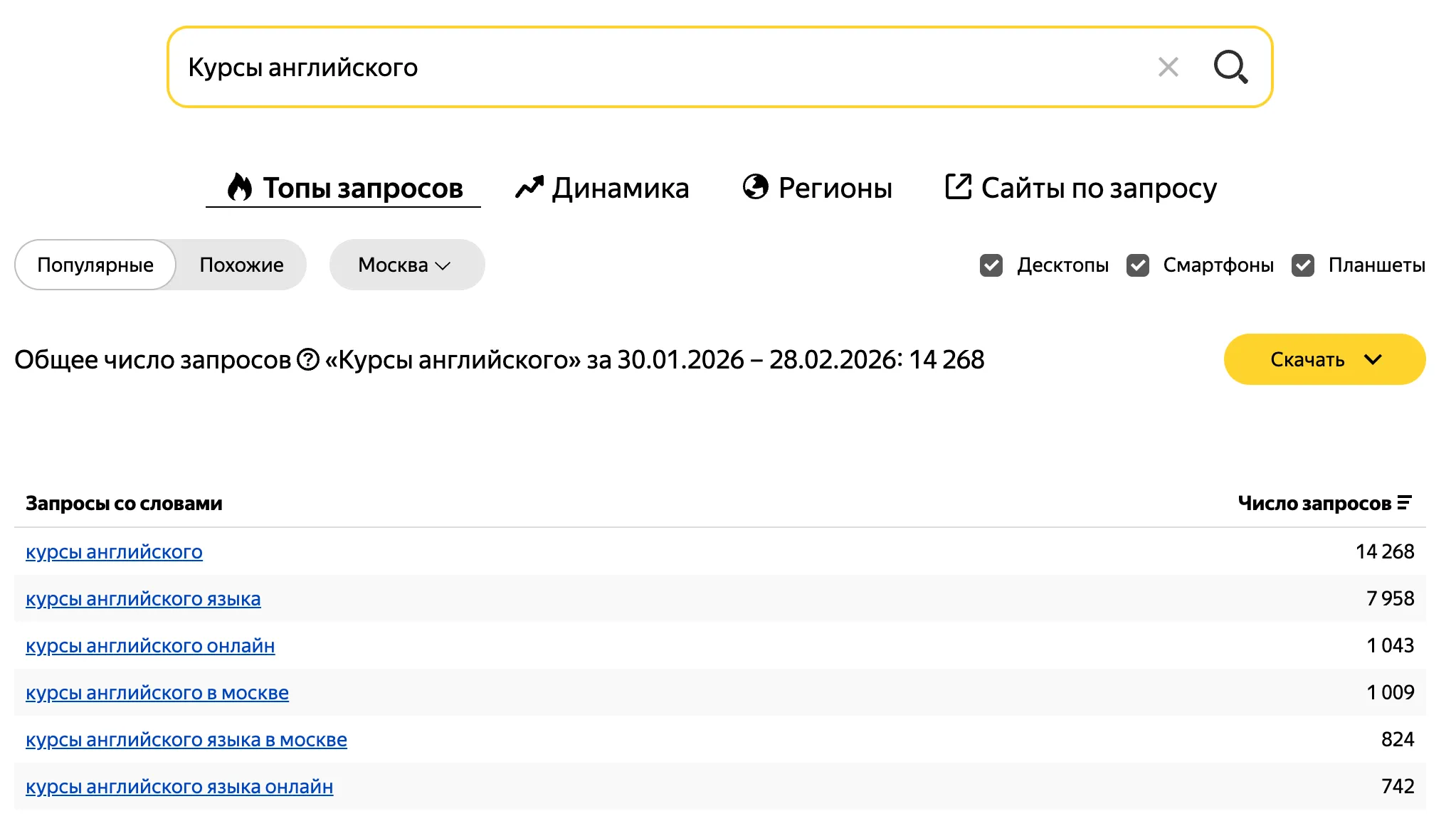 Статистика запросов в Яндекс Wordstat: популярные поисковые формулировки и частотность запросов