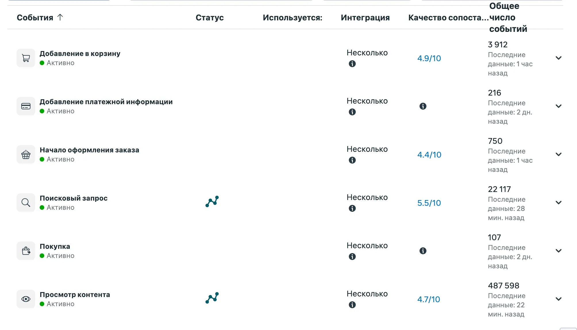 Список событий в Events Manager с числом событий и качеством сопоставления для каждого