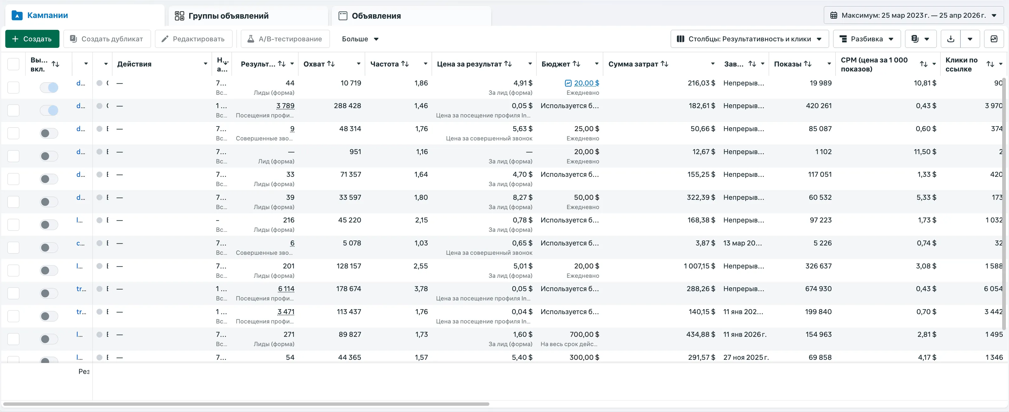 Главный экран Ads Manager со списком кампаний и метриками: Результат, Охват, Частота, Цена за результат, Бюджет, Сумма затрат, Показы, CPM, Клики по ссылке