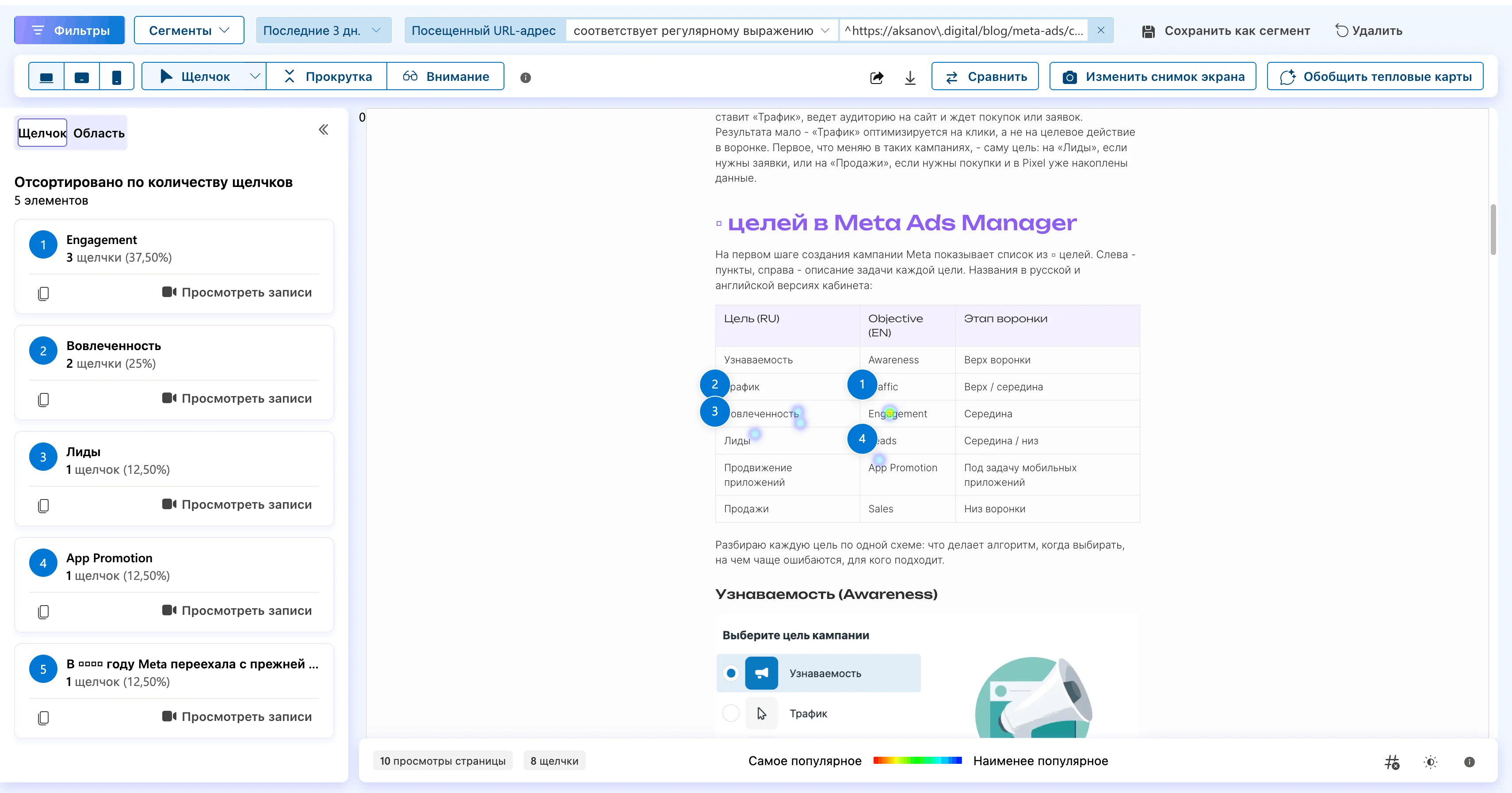 Карта кликов Clarity с панелью ранжирования элементов страницы по числу щелчков
