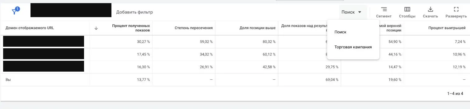 Отчет «Статистика аукционов» для кампании Performance Max в Google Ads с переключателем поисковых и товарных показов