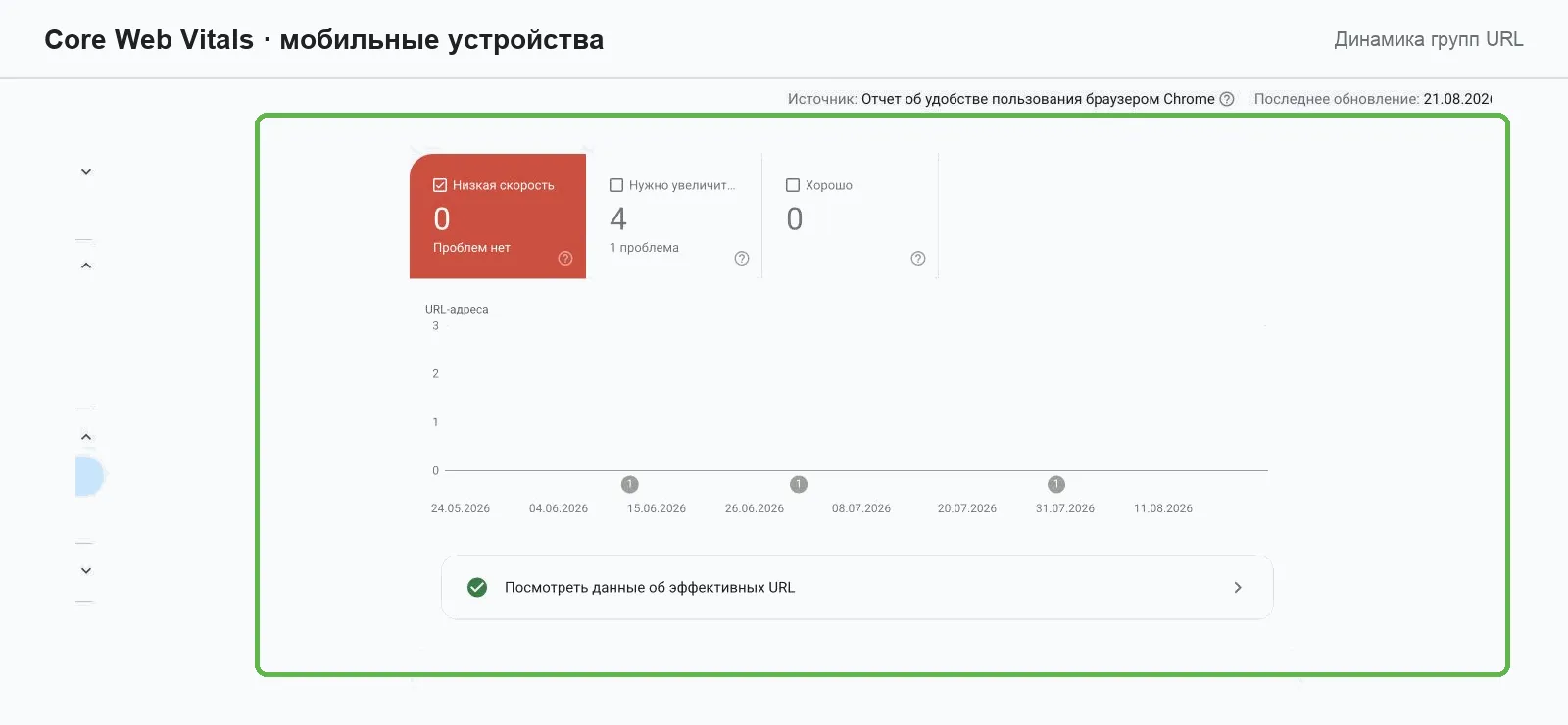 Отчет об основных интернет-показателях в Google Search Console с динамикой групп адресов