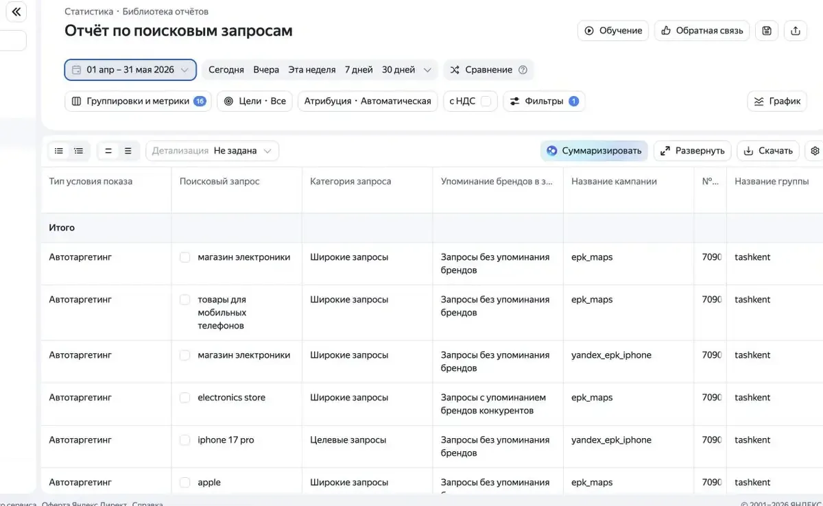 Отчет по поисковым запросам с автотаргетингом в Яндекс Директе