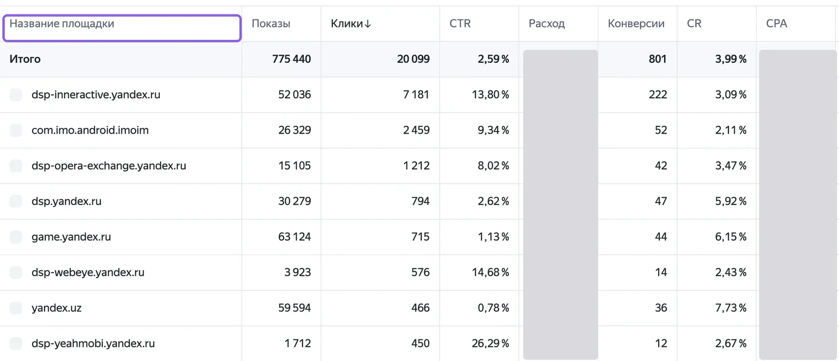 Мастер отчетов в Директе, срез «Площадки»: расход, клики и конверсии по площадкам сетей