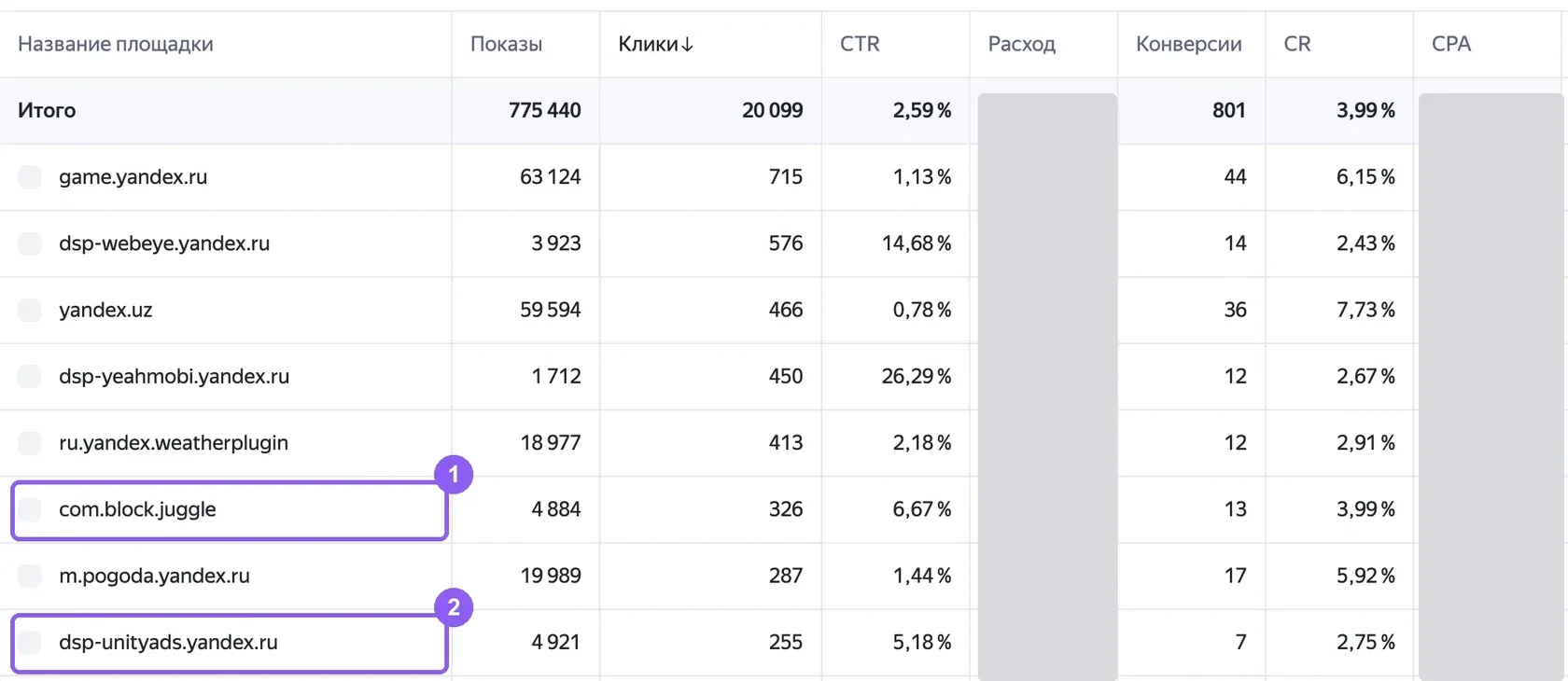 Отчет по площадкам в Мастере отчетов с мобильными играми и внешними сетями среди площадок кампании