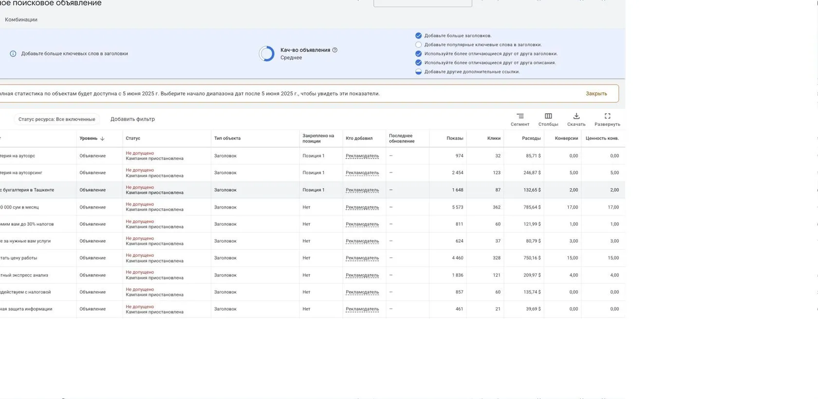 Отчет по объектам Google Ads: заголовки и описания с пометками результативности и колонками конверсий