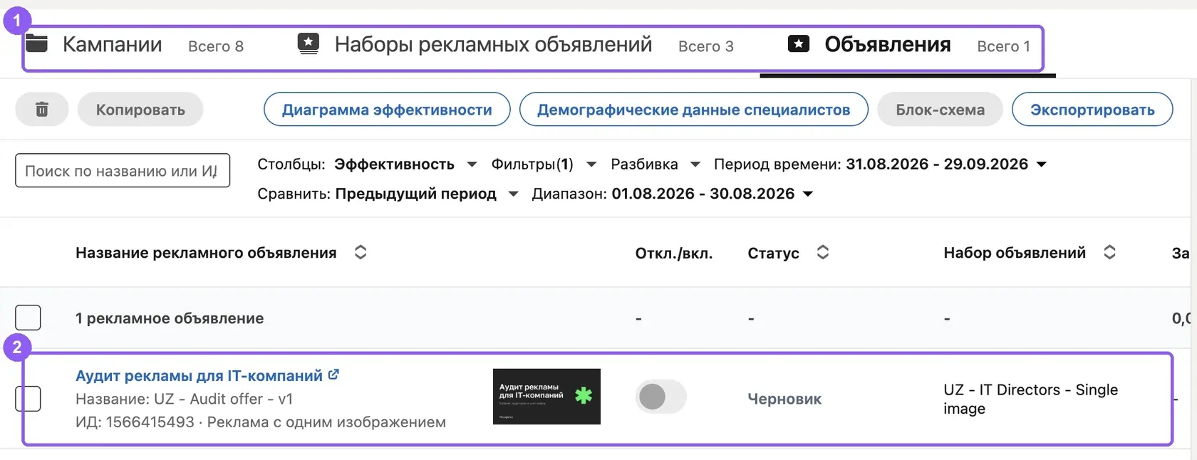 Уровни кампании в Campaign Manager