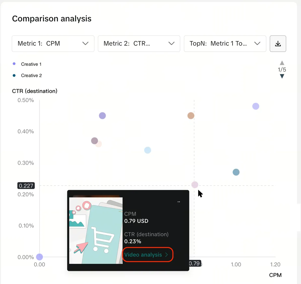 Сравнение роликов по CTR и CPM в отчете TikTok Ads Manager