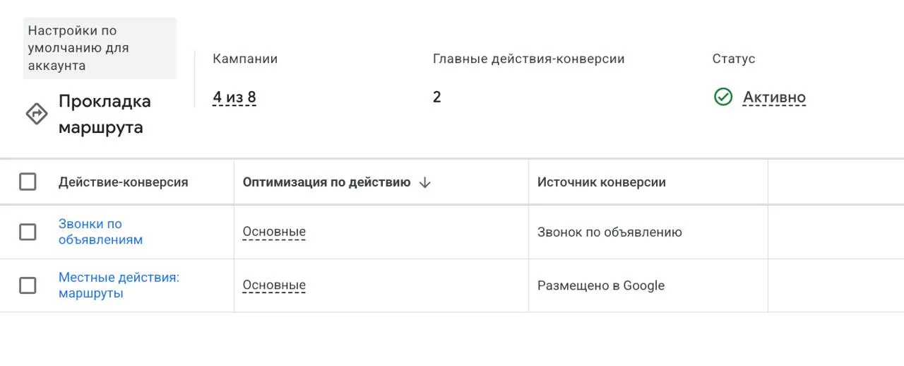 Настройка конверсий в Google Ads: Телефонные звонки, Запросы маршрутов, Клики по сайту