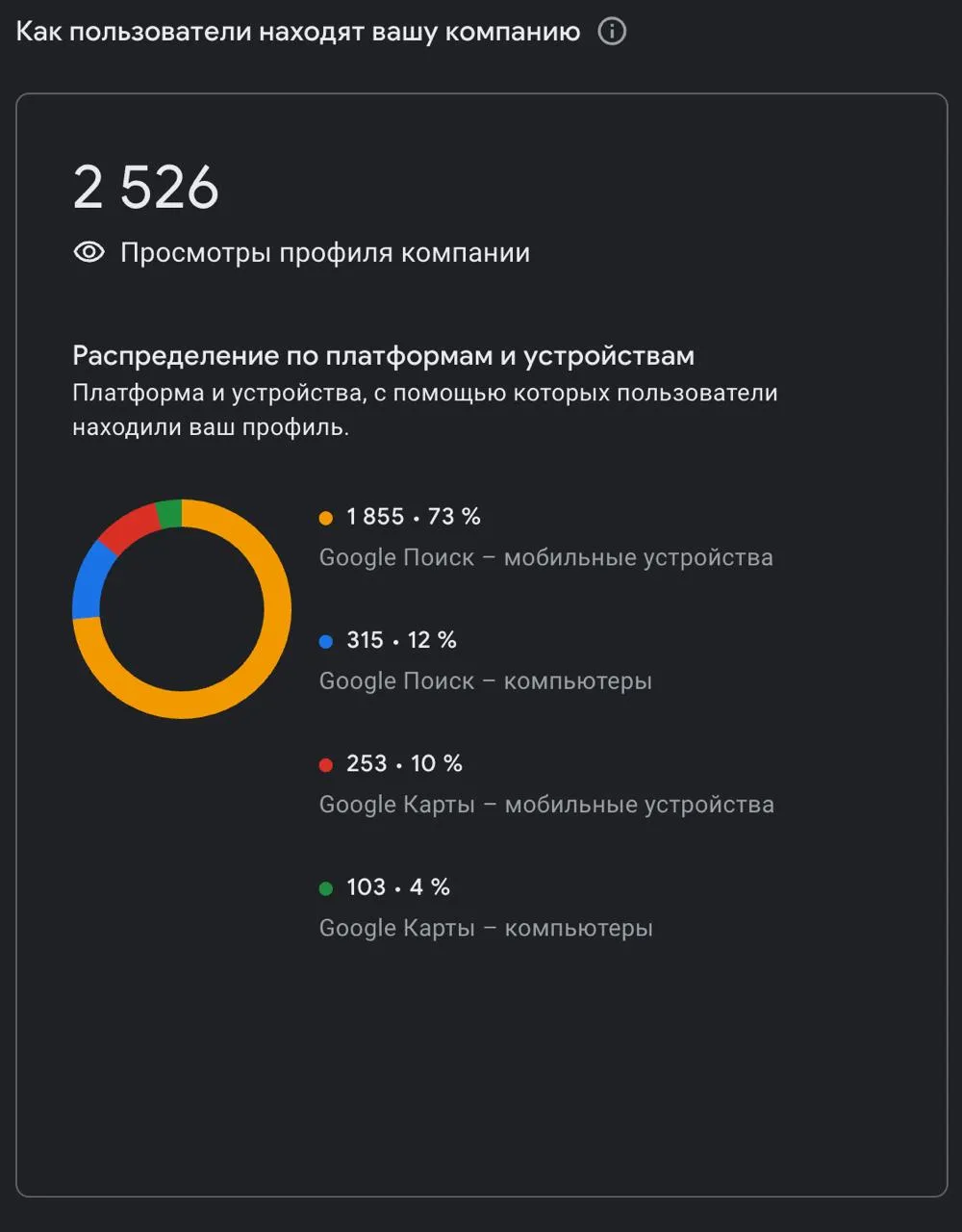 Скрин звонков из GBP по проекту учебного центра в Астане